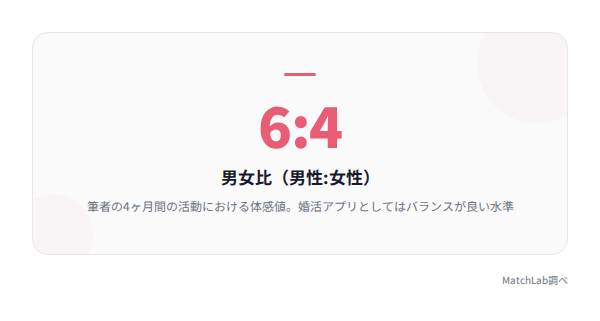 youbride男女比の統計の統計データ