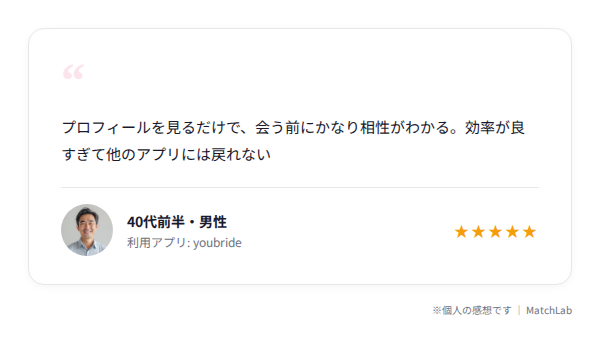 プロフィール充実の口コミのユーザー口コミ