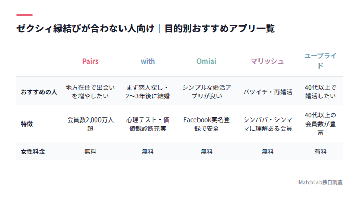 目的別おすすめ代替アプリ表