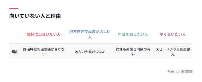 向いていない人と理由の表