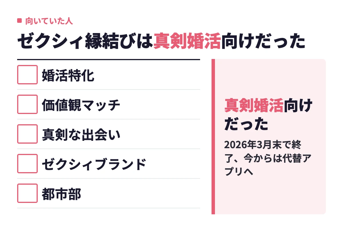 婚活特化・価値観マッチ・真剣な出会い・ゼクシィブランド・都市部という5つの要素から、ゼクシィ縁結びは真剣に結婚を考える人向けの婚活アプリだったと判定した内容
