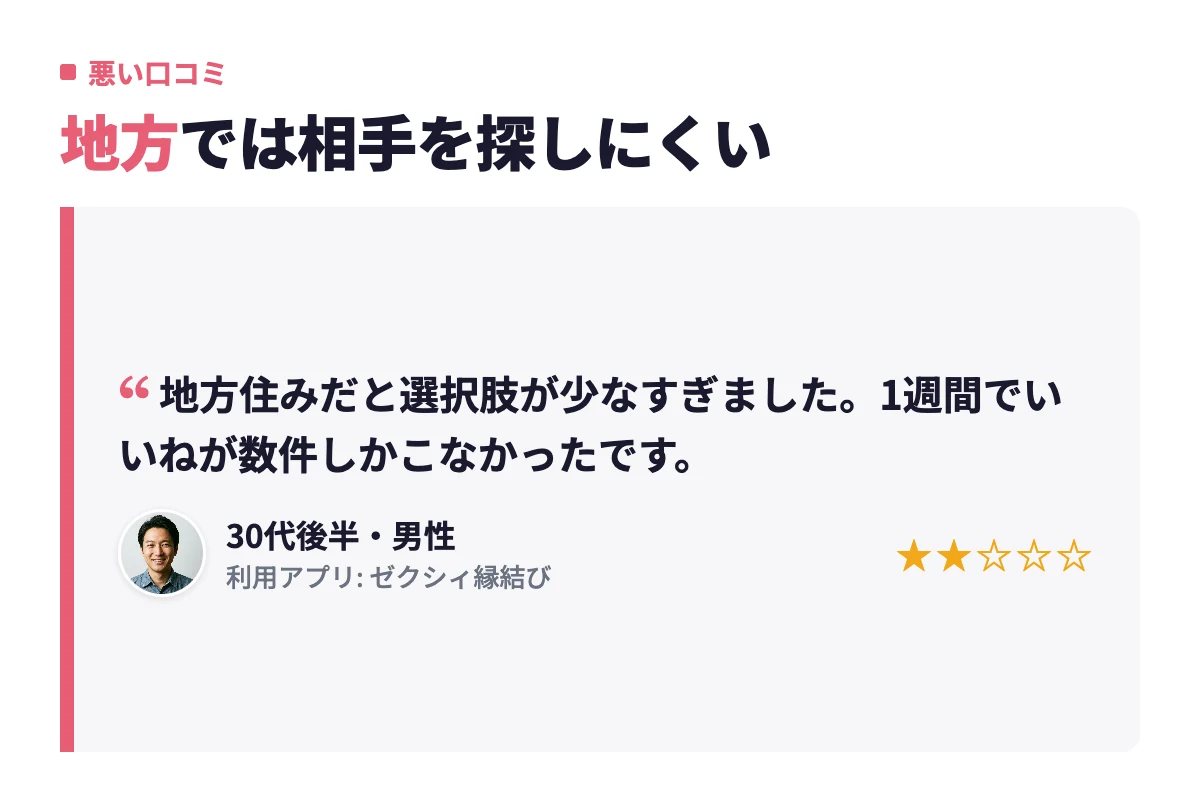 地方在住だと選択肢が少なく、1週間でいいねが数件しか来なかったという30代後半男性の利用者の声