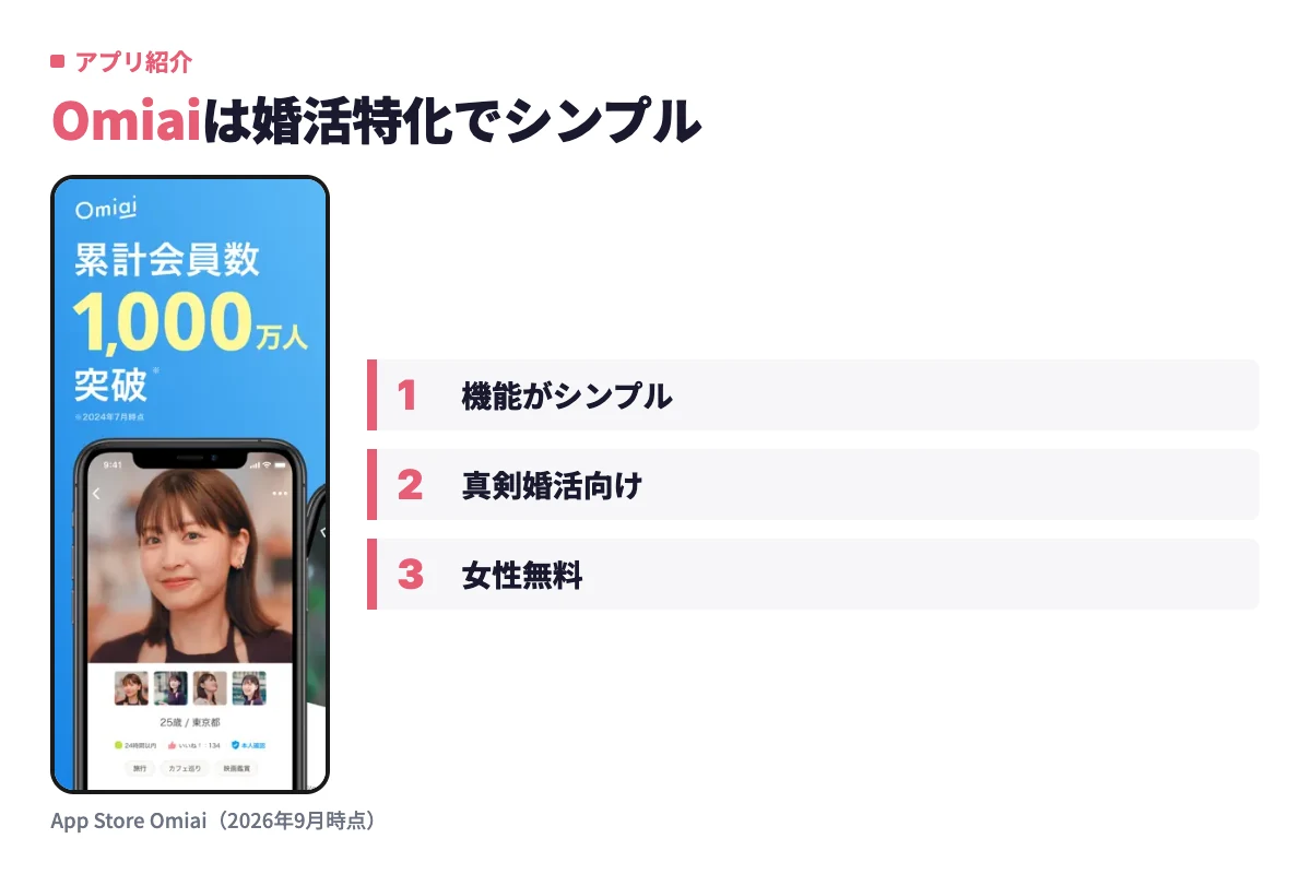 Omiaiの実際のアプリ画面。機能がシンプルで使いやすく、真剣婚活向けで女性無料という特徴があり、ゼクシィ縁結びからの自然な乗り換え先になる