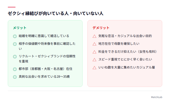 向き不向きの比較ボックス