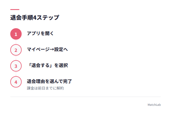 退会手順4ステップの手順ガイド