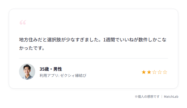 地方の会員数不足の口コミのユーザー口コミ